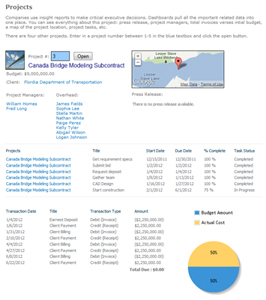 SharePoint Dashboard